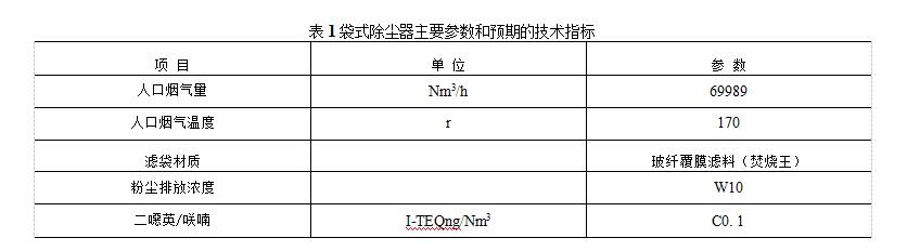 袋式除塵器主要參數(shù)和預(yù)期的技術(shù)指標(biāo)