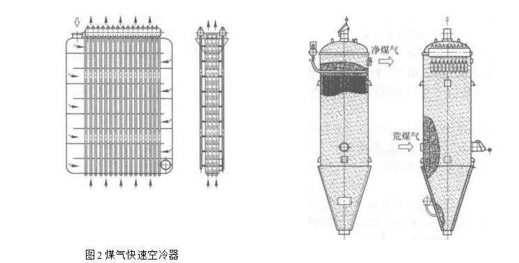 煤氣快速空冷器