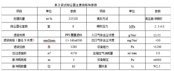 袋式除塵器主要規(guī)格和參數(shù)