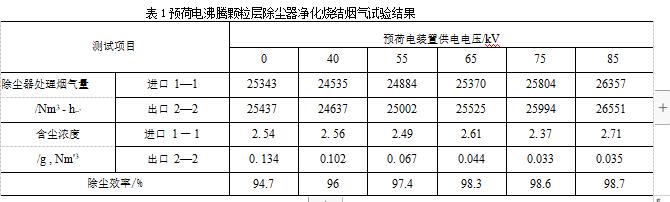 預(yù)荷電彿騰顆粒層除塵器凈化燒結(jié)煙氣試驗(yàn)結(jié)果