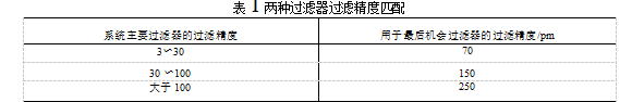 液壓過濾器