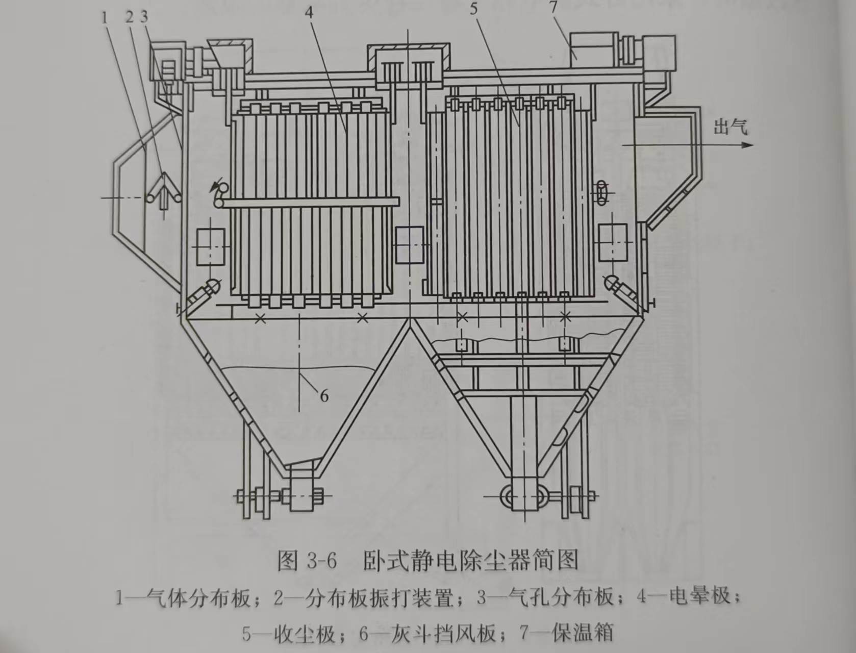 臥式靜電除塵器簡圖