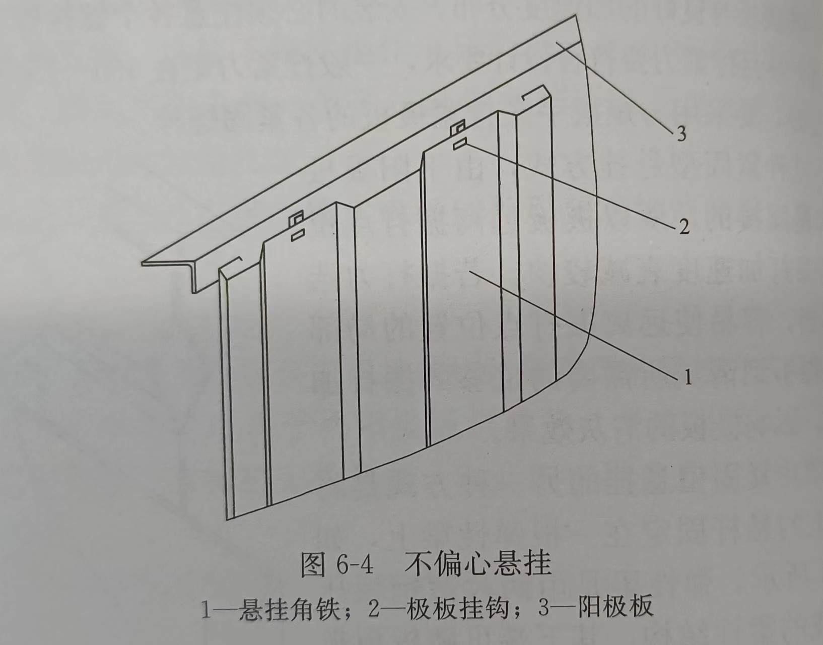 不偏心懸掛