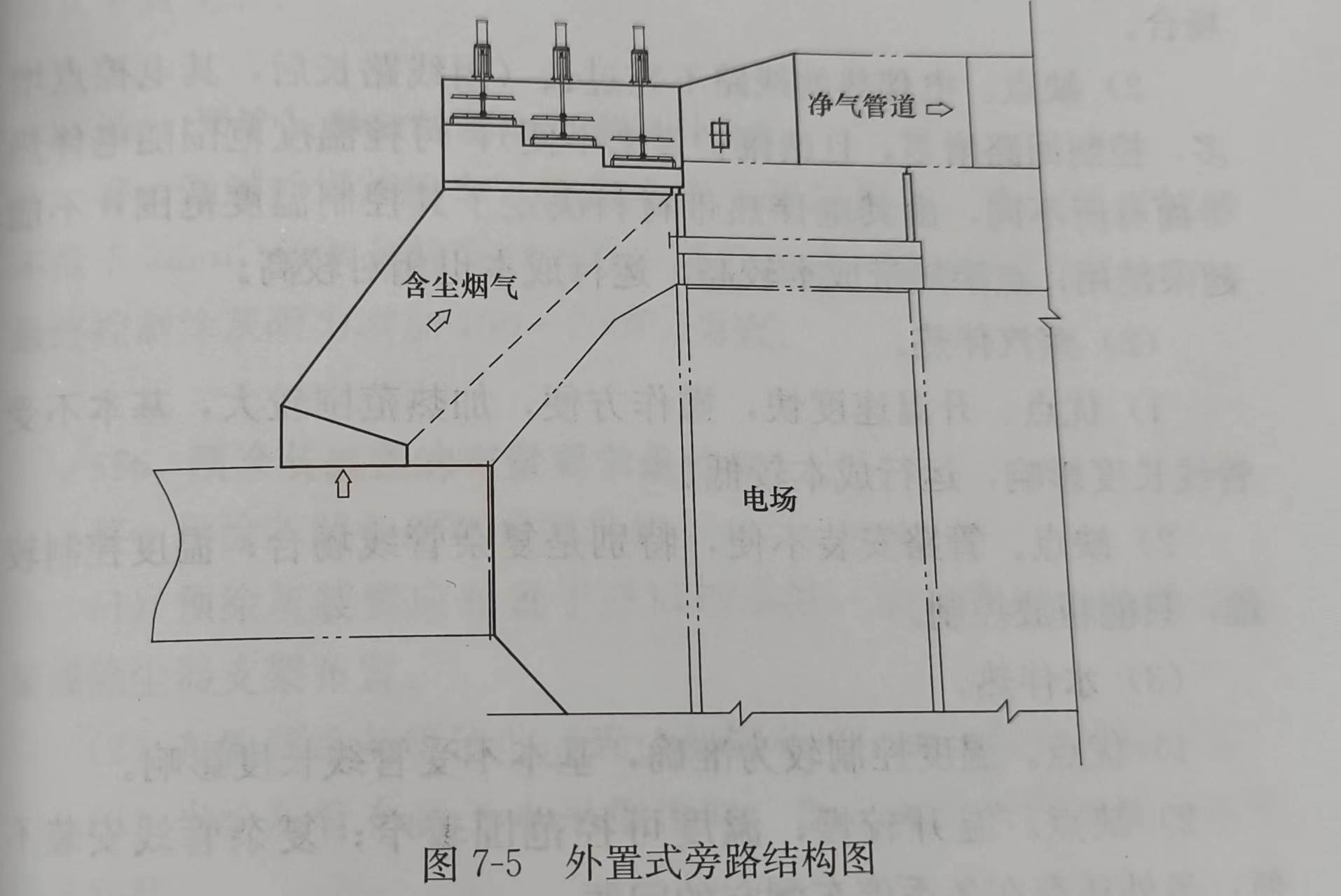 外置式旁路結構圖