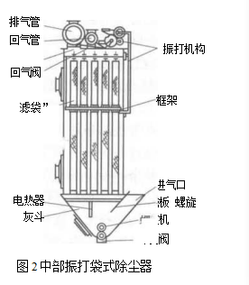 中部振打袋式除塵器的結構