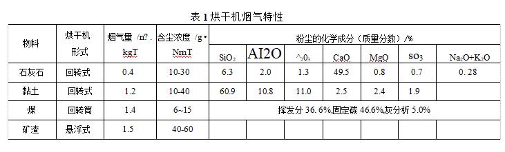 烘干機(jī)煙氣特征