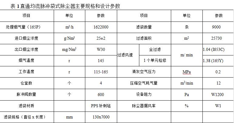 袋式除塵器在電力行業(yè)的應用（鍋爐電除塵器改造為袋式除塵器的使用）