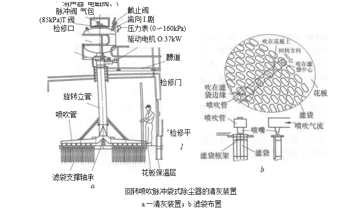 回轉(zhuǎn)噴吹脈沖袋式除塵器的清灰裝置