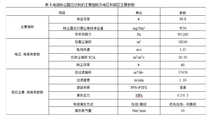 電袋復(fù)合除塵器組成結(jié)構(gòu)和技術(shù)參數(shù)（電袋復(fù)合除塵器應(yīng)當(dāng)達到的主要指標(biāo)是什么）