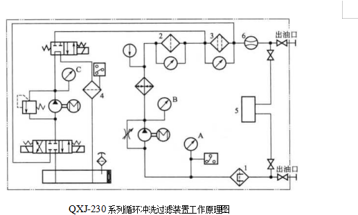  QXJ-230型清洗機系統(tǒng)配置圖與應用