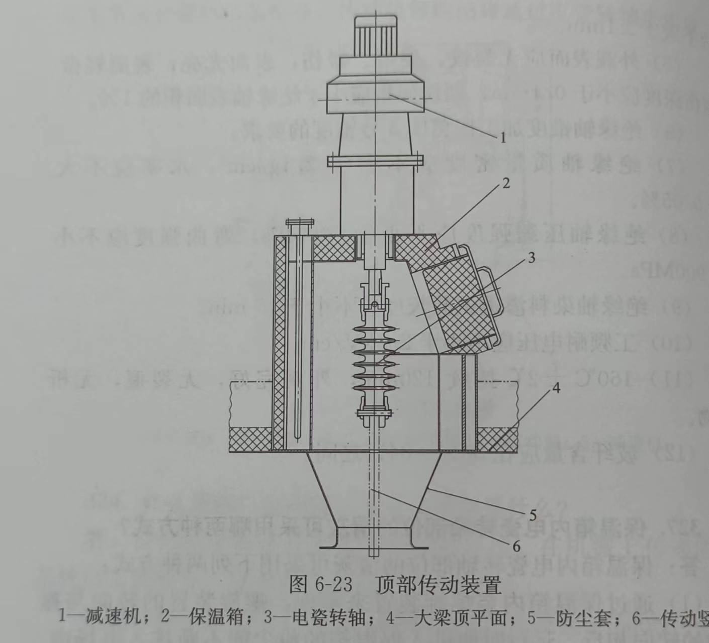 頂部傳動(dòng)裝置