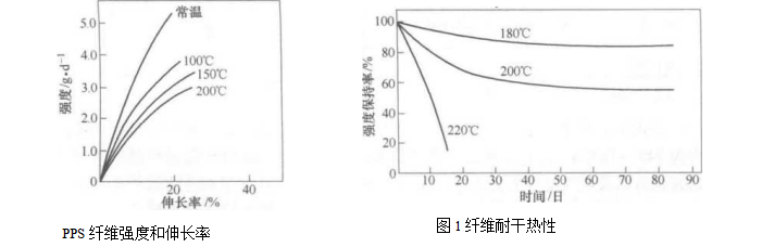 聚苯硫醚纖維濾料在袋式除塵器中的使用（聚苯硫醚纖維濾料的結構）