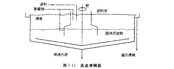 沉降過(guò)程的連續(xù)沉降