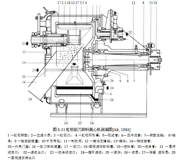 間歇卸料式離心機(jī)的作用