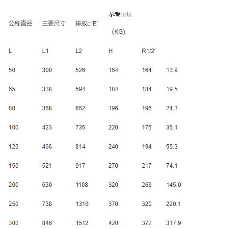 了解不銹鋼T型管道過濾器的尺寸規(guī)格