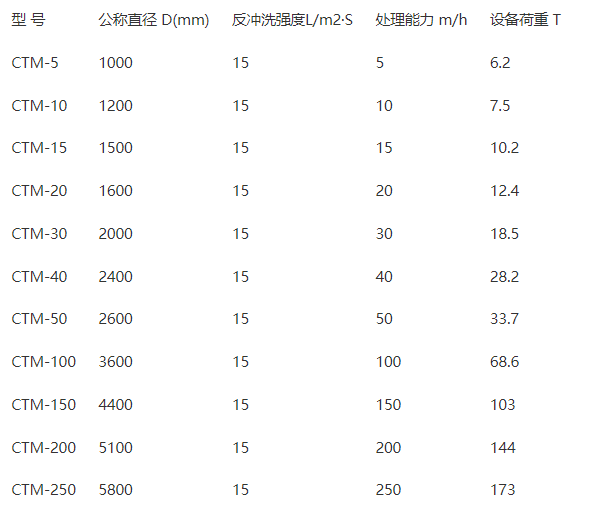 錳砂過濾器的型號