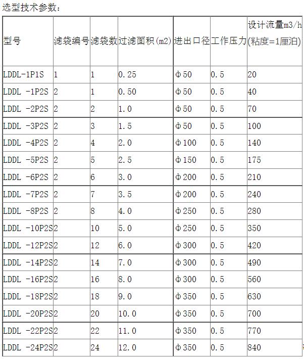 噴四氟過(guò)濾器的型號(hào)參數(shù)