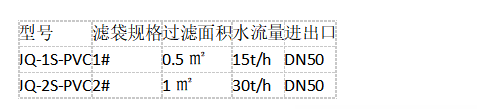 PVC過濾器技術(shù)參數(shù)