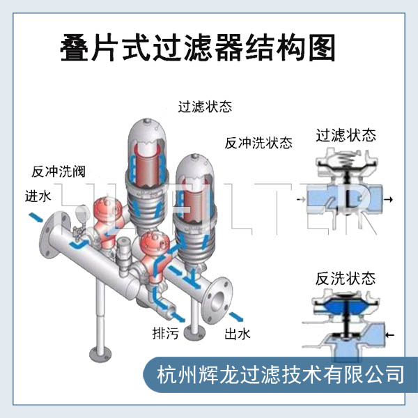 夾套保溫Y型過濾器的技術參數(shù)是怎樣的？（夾套保溫Y型過濾器的應用）