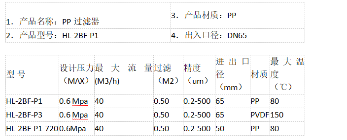 一體成型PPH聚丙烯龜背式過(guò)濾器的型號(hào)