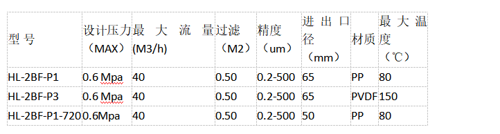 PPH PVDF壓蓋式過濾器的型號