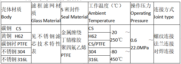 SRB直通弧底籃式過濾器的規(guī)格材質(zhì)：